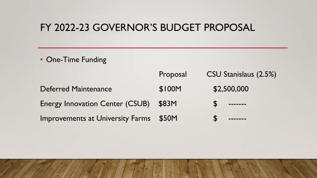 fy 2022 23 governor s budget proposal 2