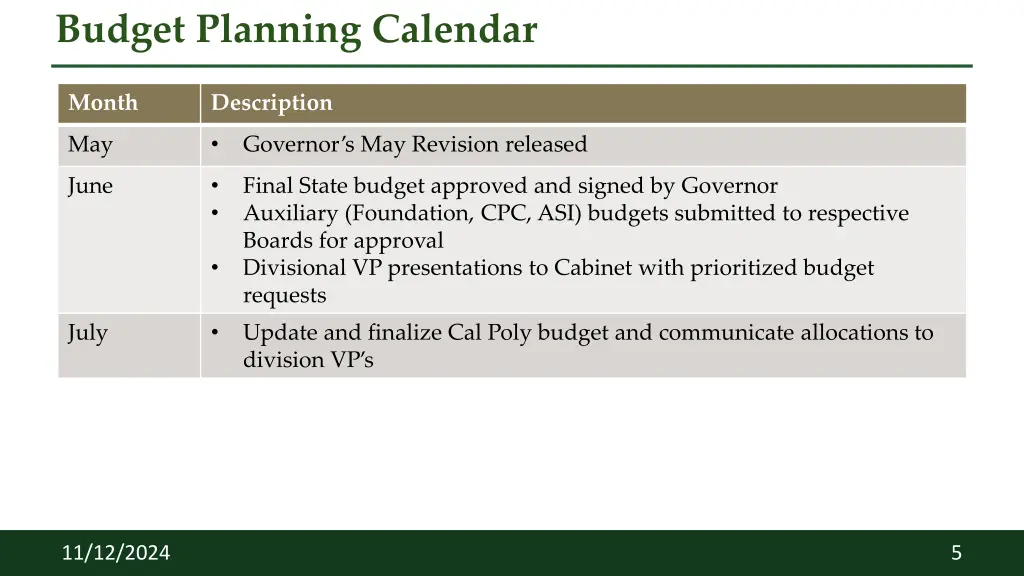 budget planning calendar 1