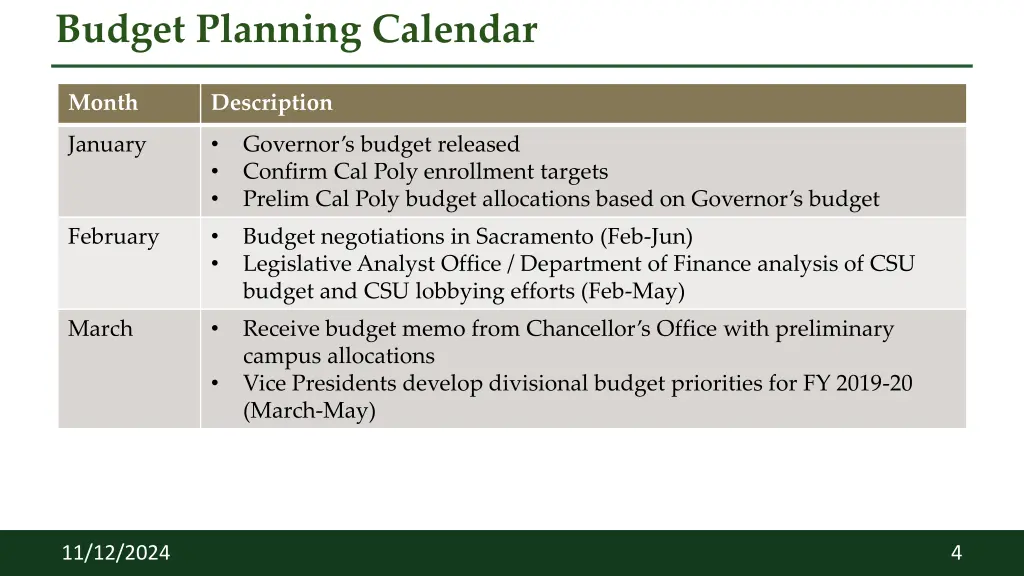 budget planning calendar