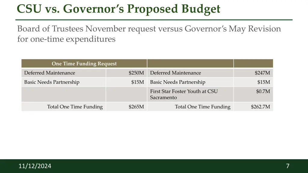 csu vs governor s proposed budget 1