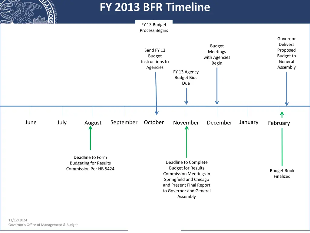 fy 2013 bfr timeline a fy 13 budget process begins