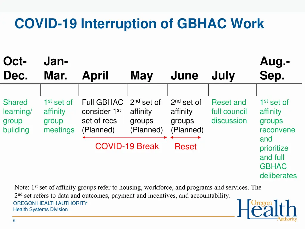 covid 19 interruption of gbhac work