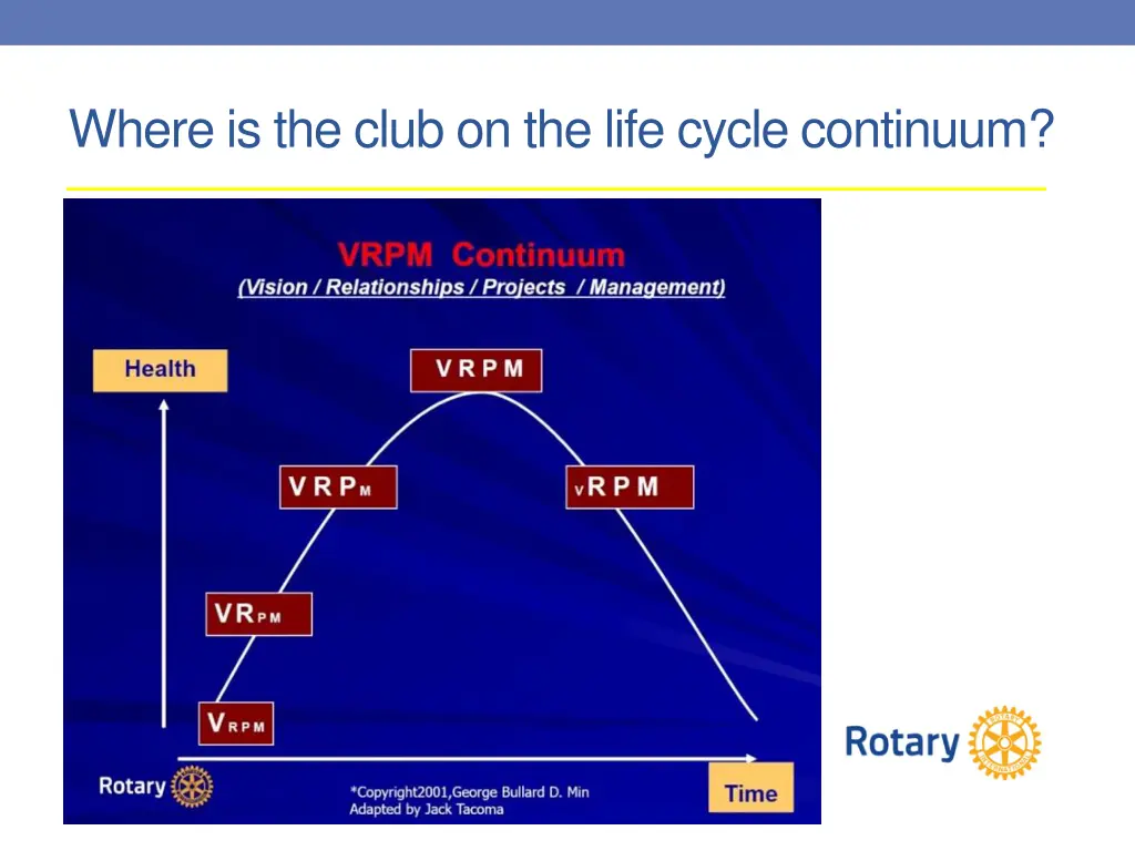 where is the club on the life cycle continuum