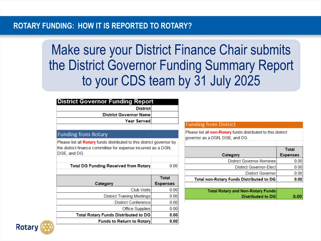 rotary funding how it is reported to rotary