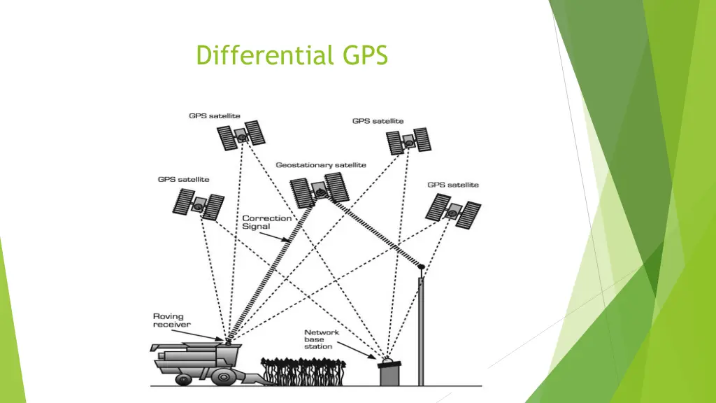 differential gps