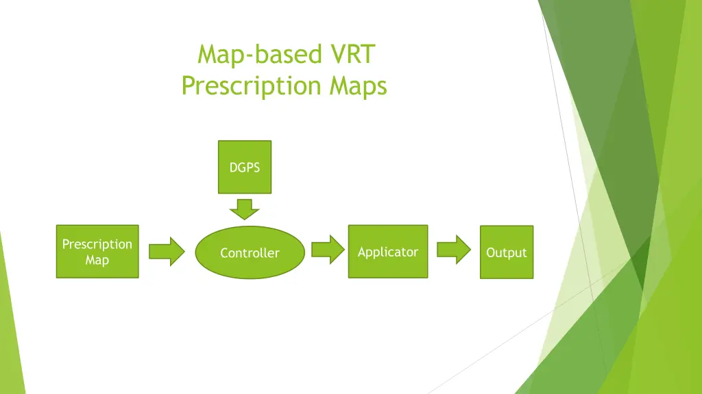 map based vrt prescription maps