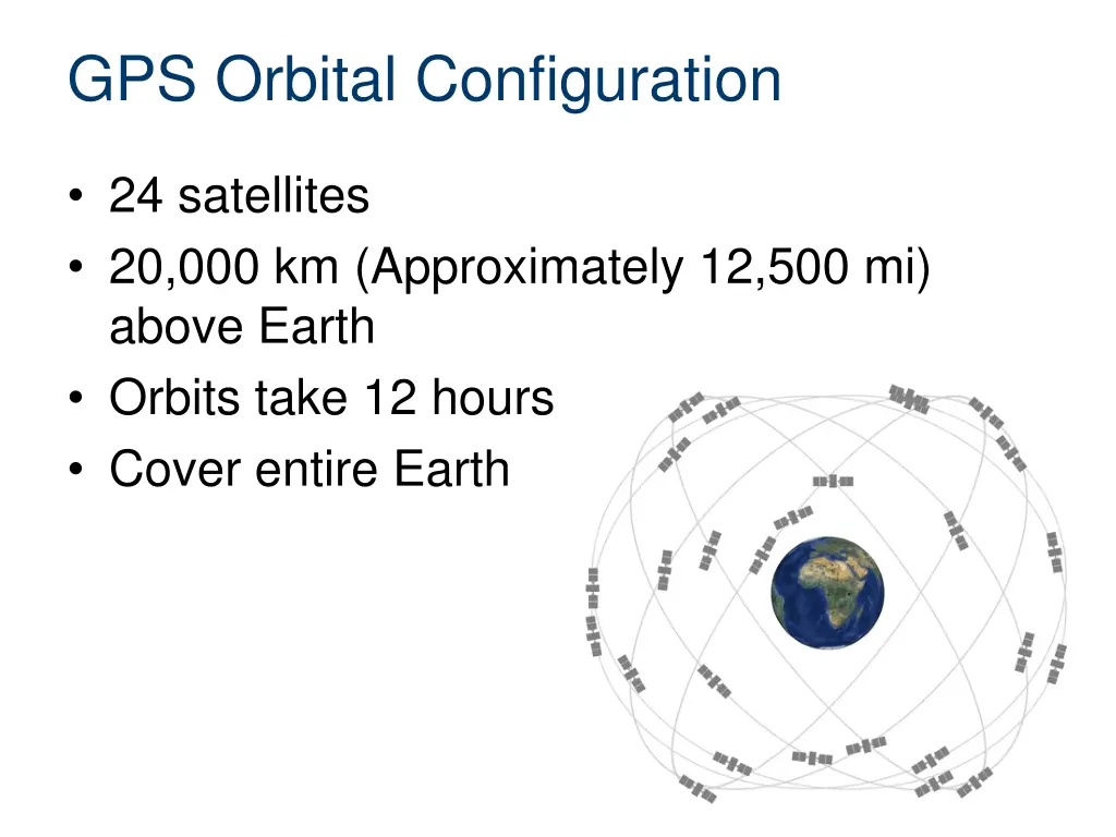 gps orbital configuration