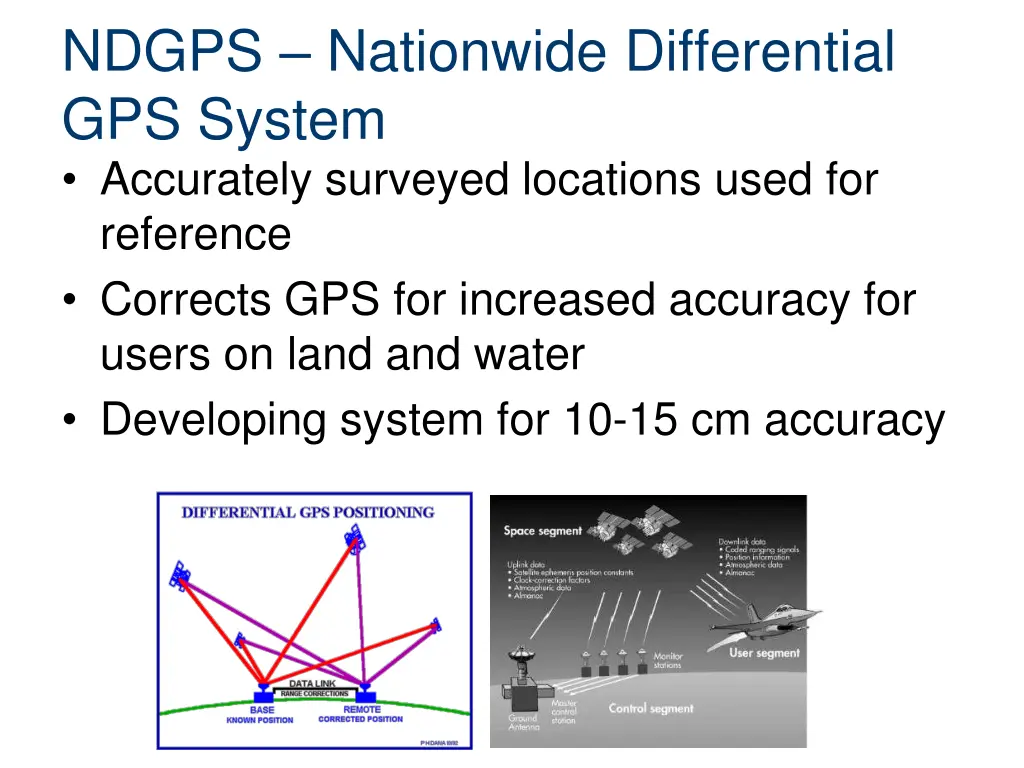 ndgps nationwide differential gps system