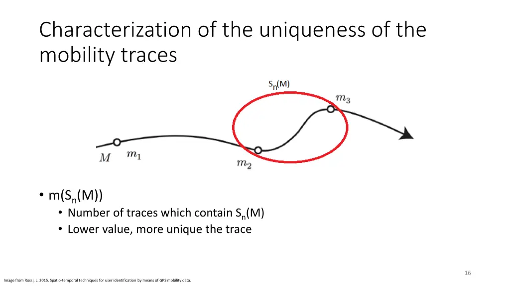 characterization of the uniqueness