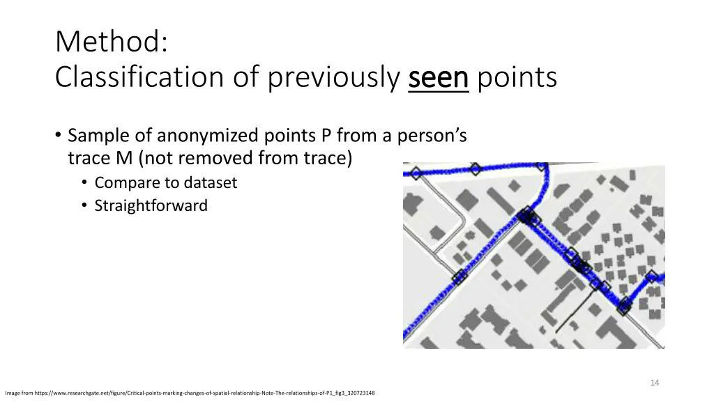 method classification of previously seen