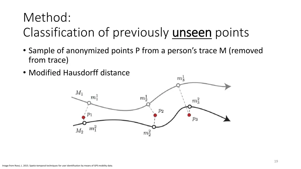 method classification of previously unseen