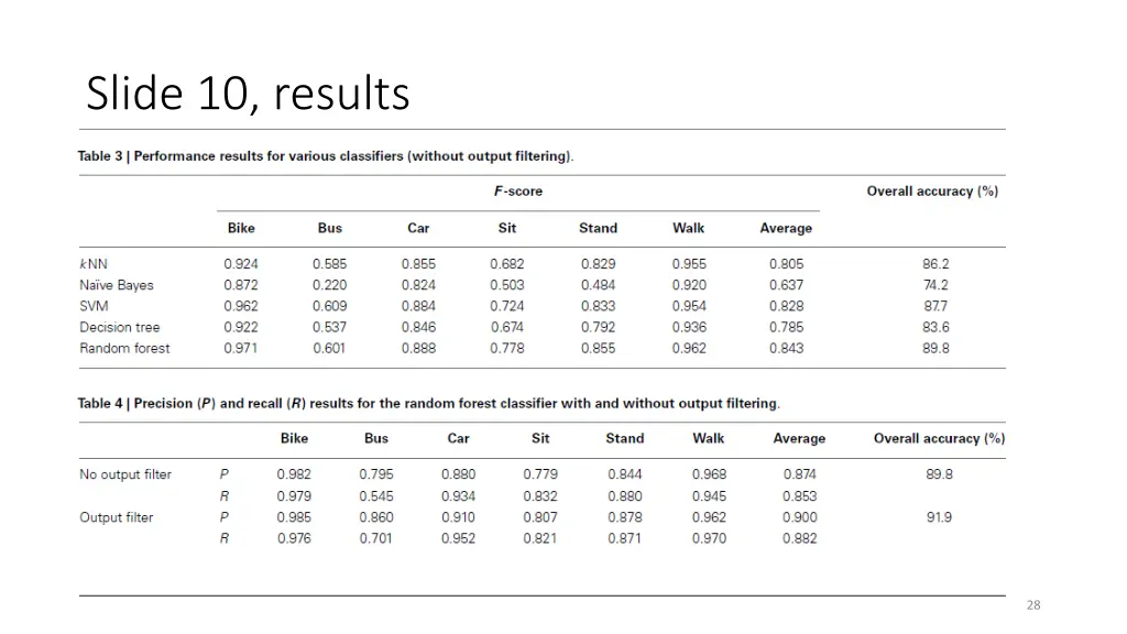 slide 10 results