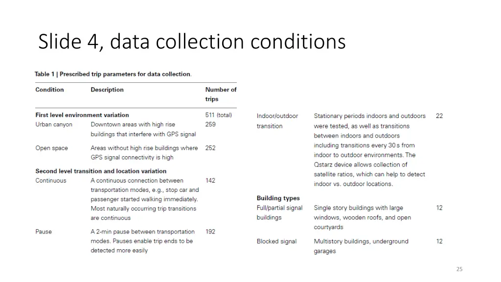 slide 4 data collection conditions