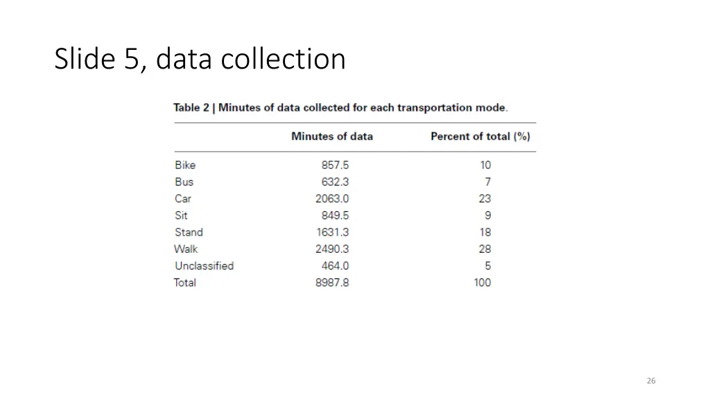 slide 5 data collection