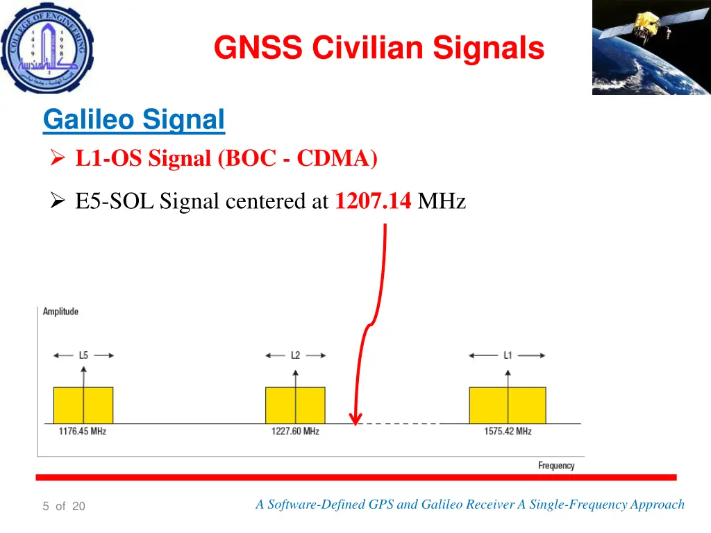 gnss civilian signals 2