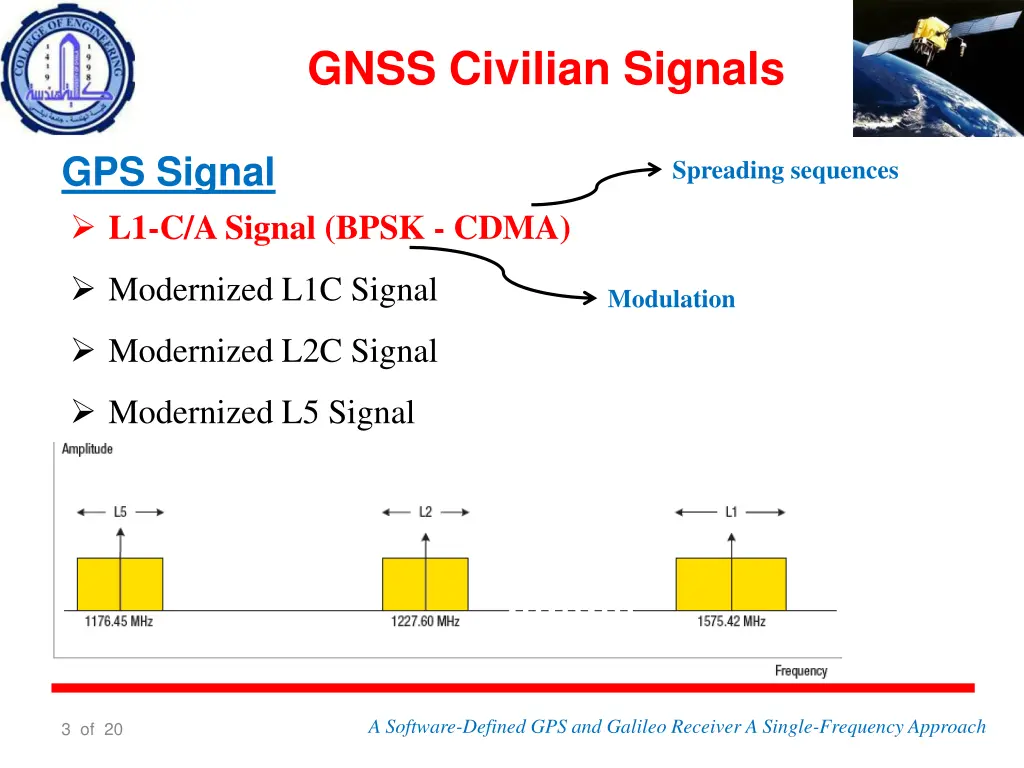 gnss civilian signals