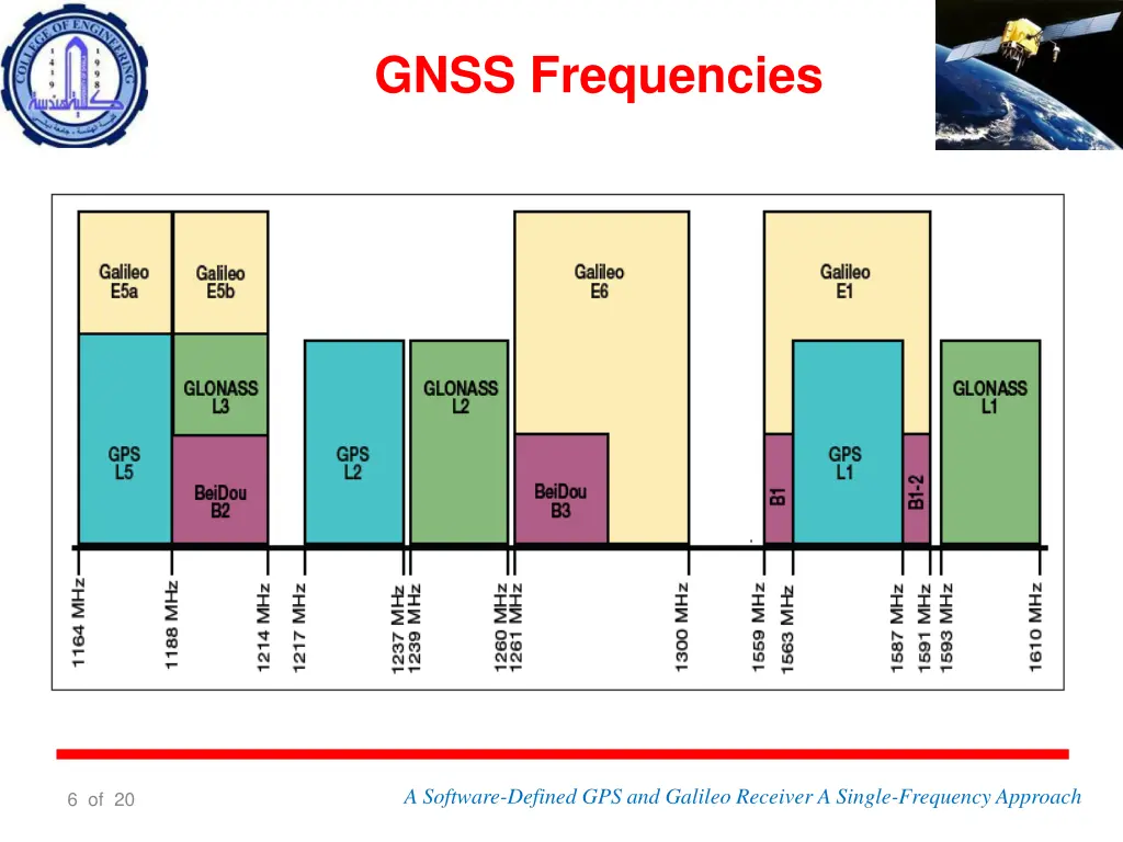 gnss frequencies