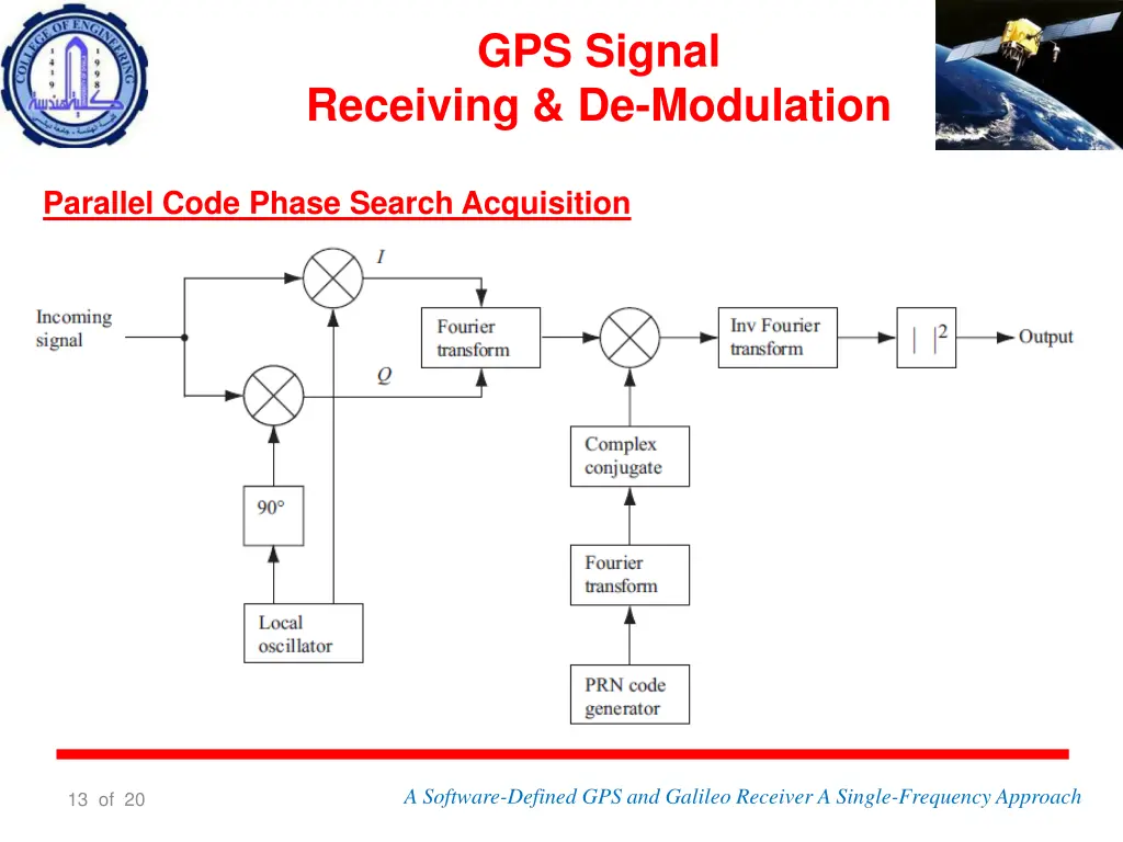 gps signal 2