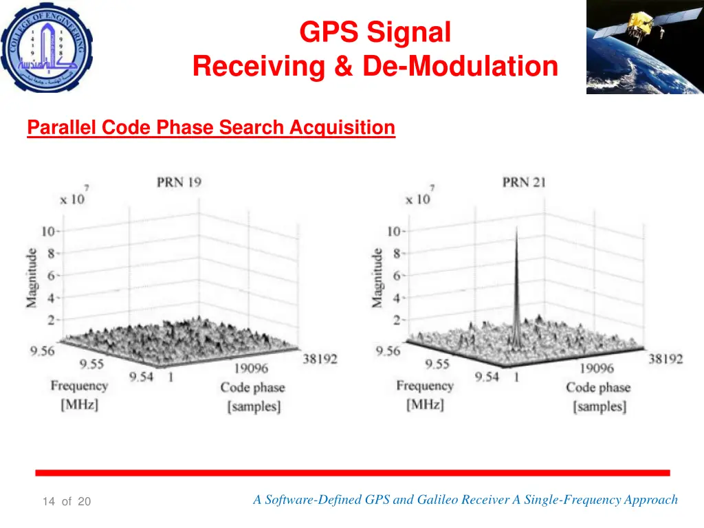 gps signal 3