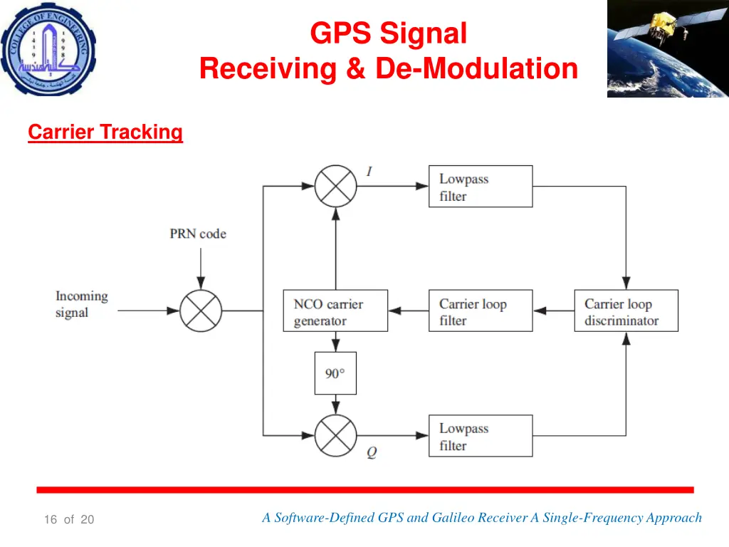 gps signal 5