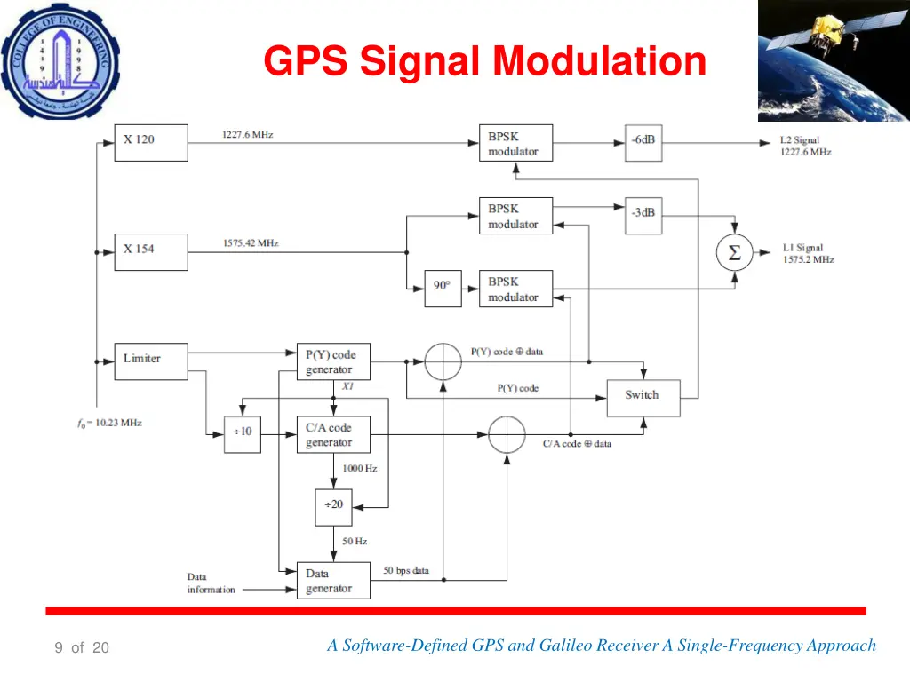 gps signal modulation 2