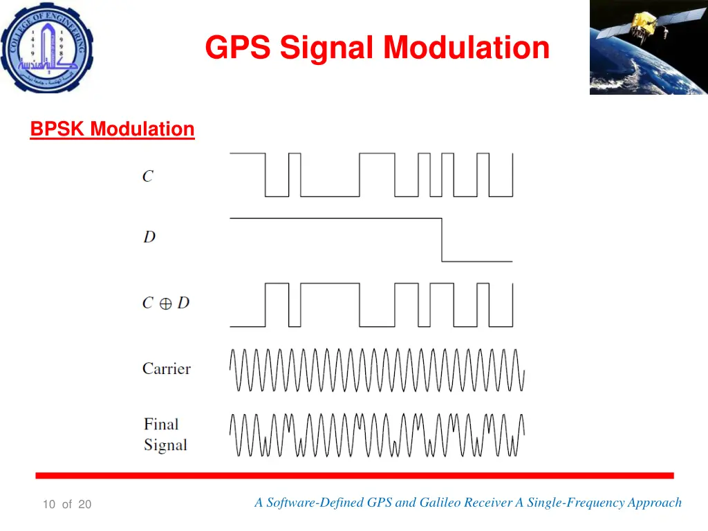 gps signal modulation 3