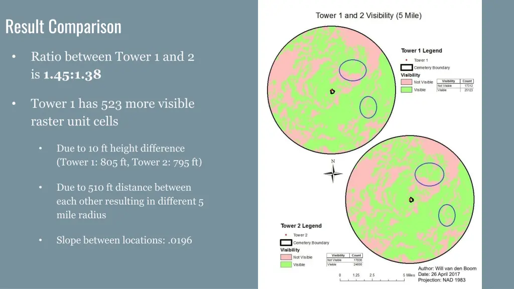 result comparison