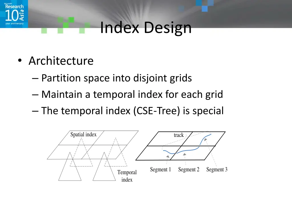 index design