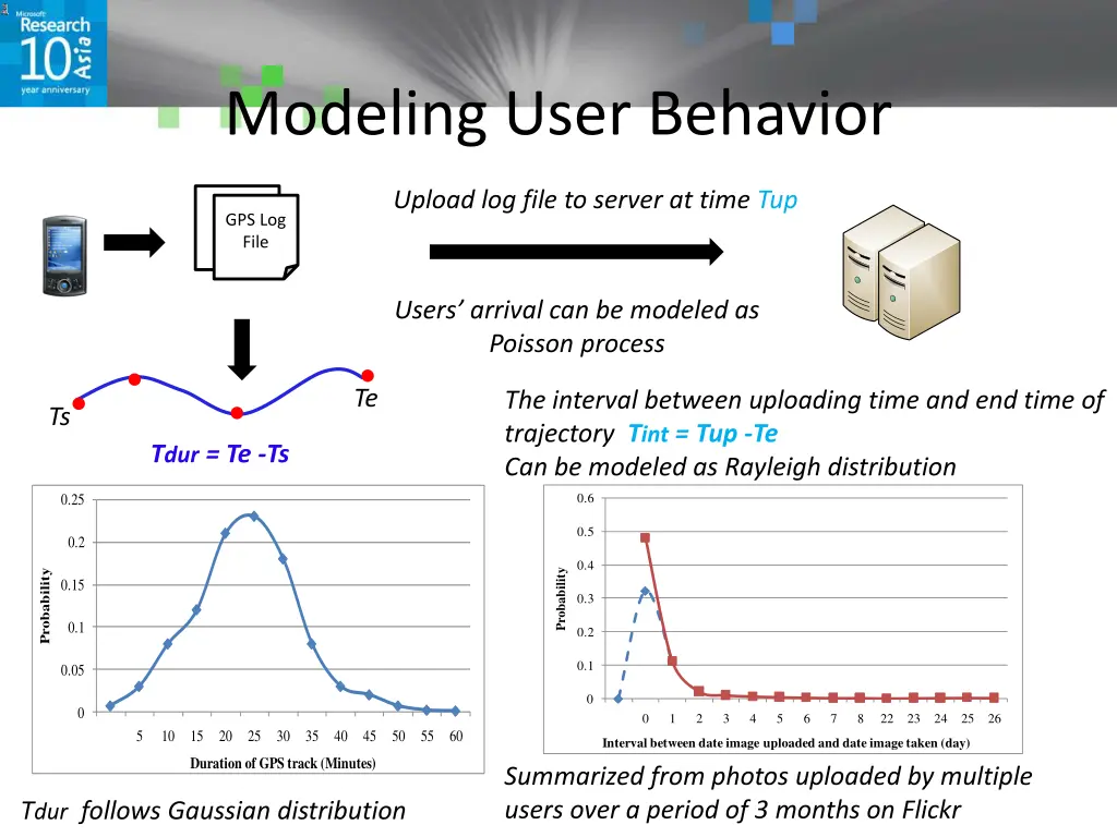 modeling user behavior 1