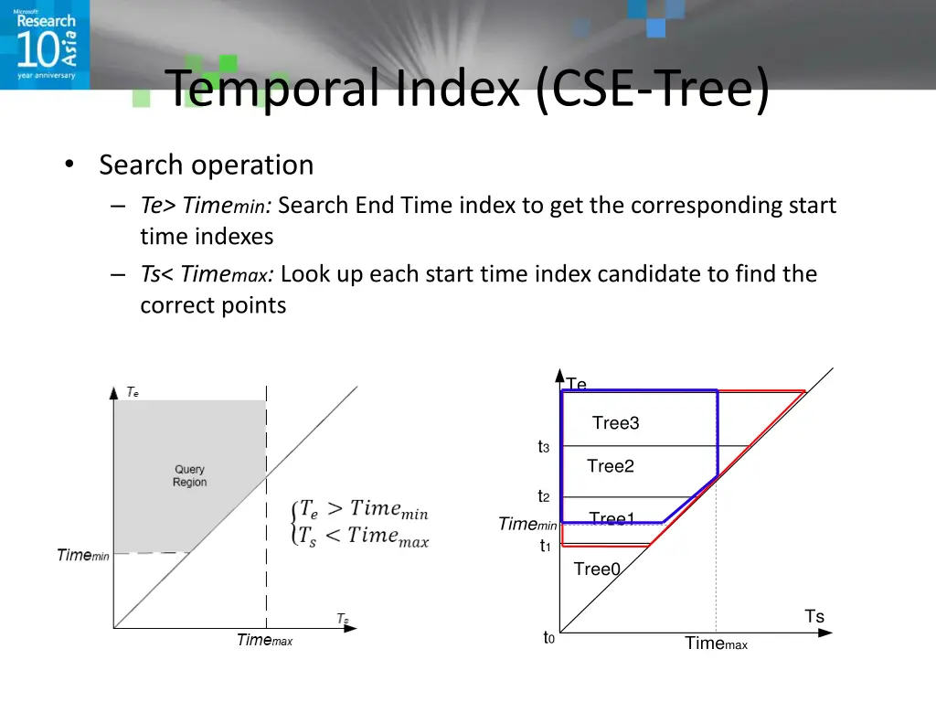 temporal index cse tree 3