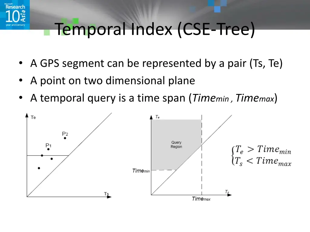 temporal index cse tree