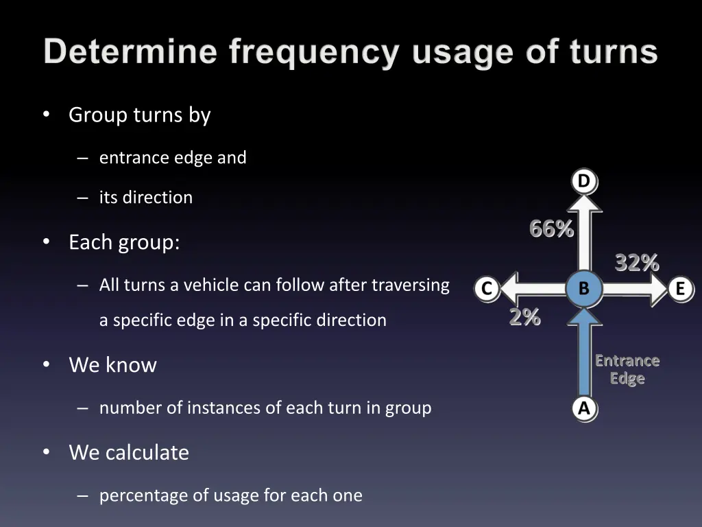 determine frequency usage of turns