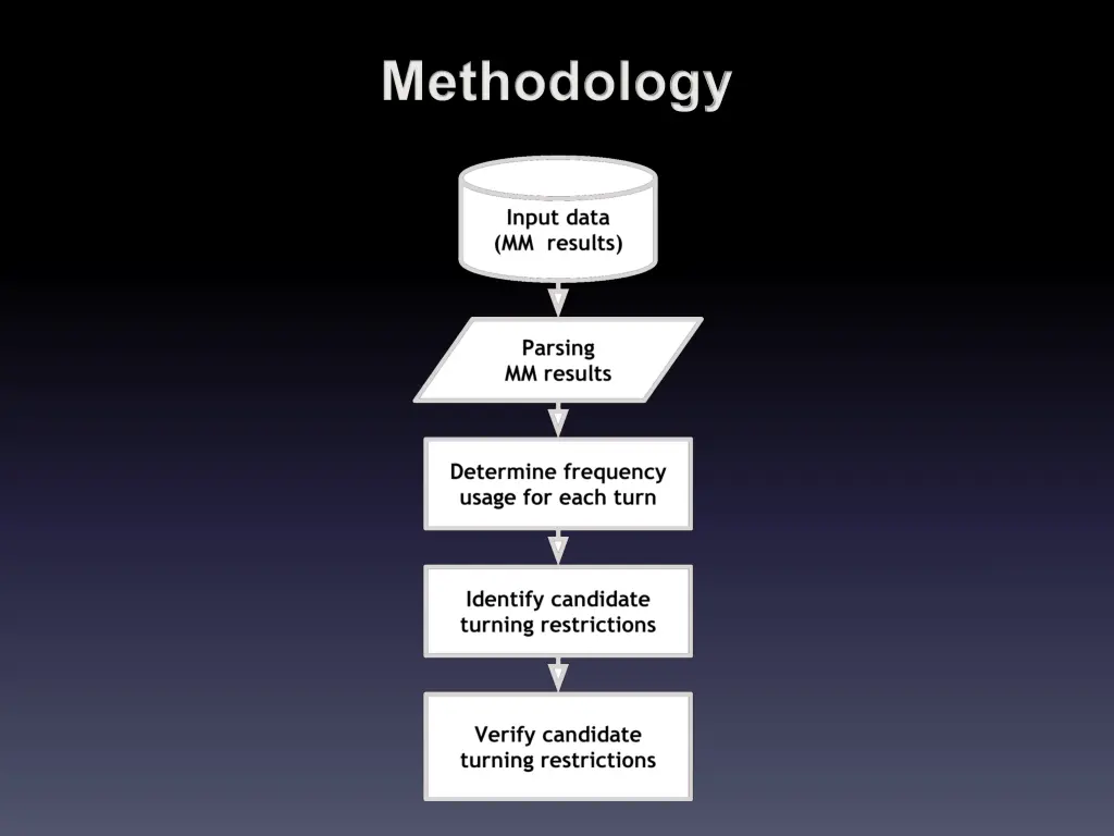 methodology