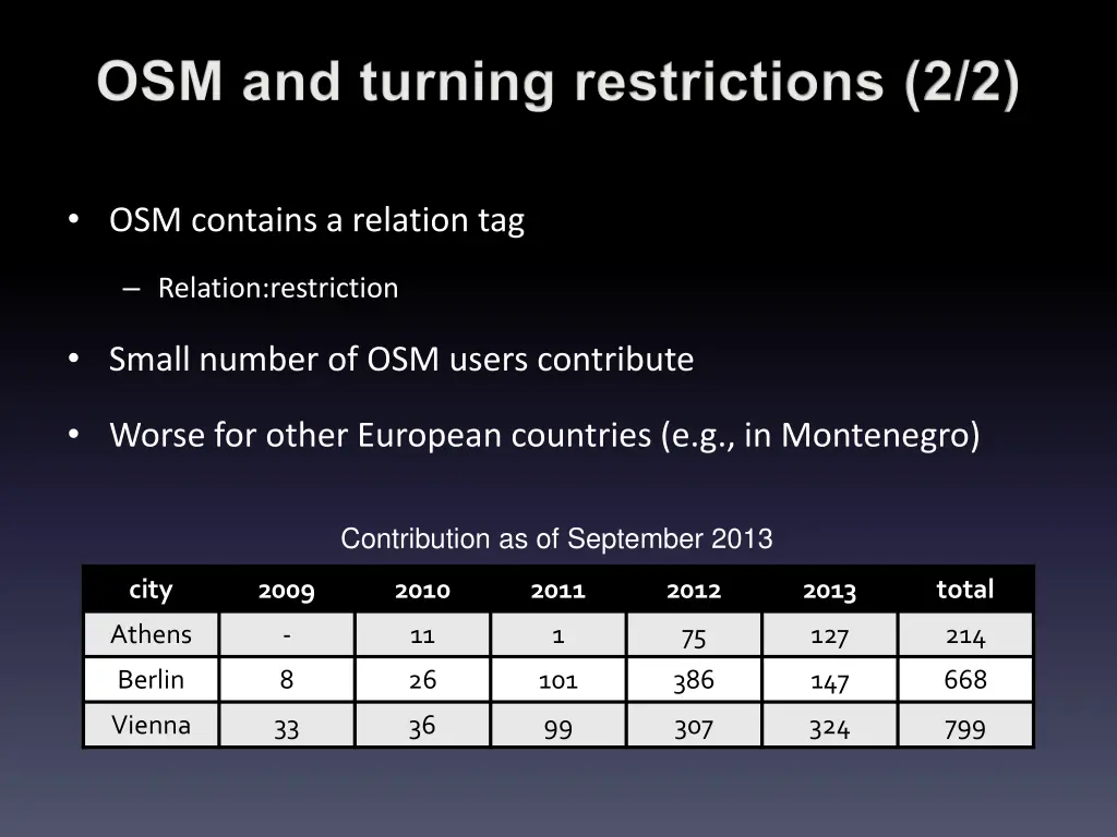 osm and turning restrictions 2 2