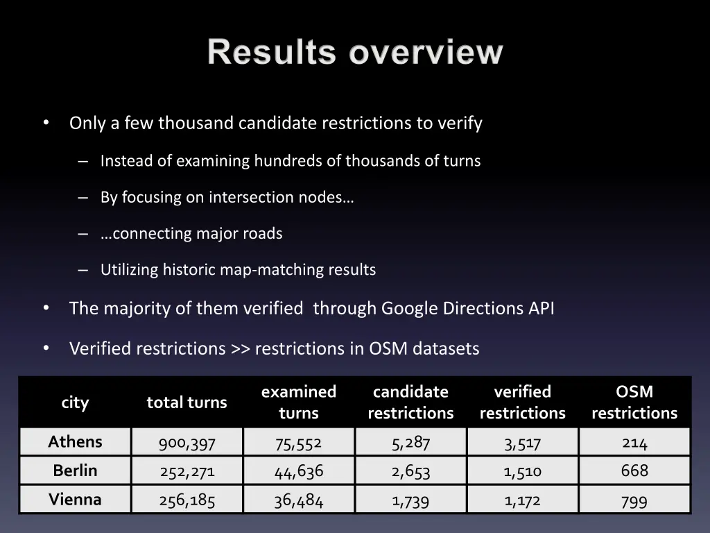 results overview