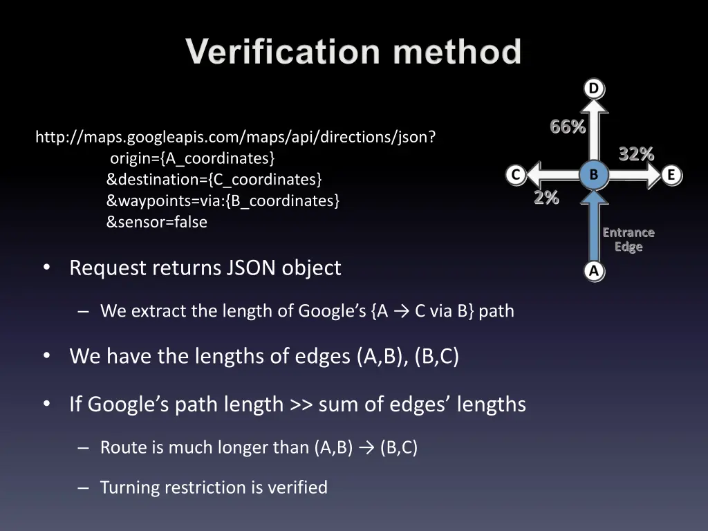 verification method