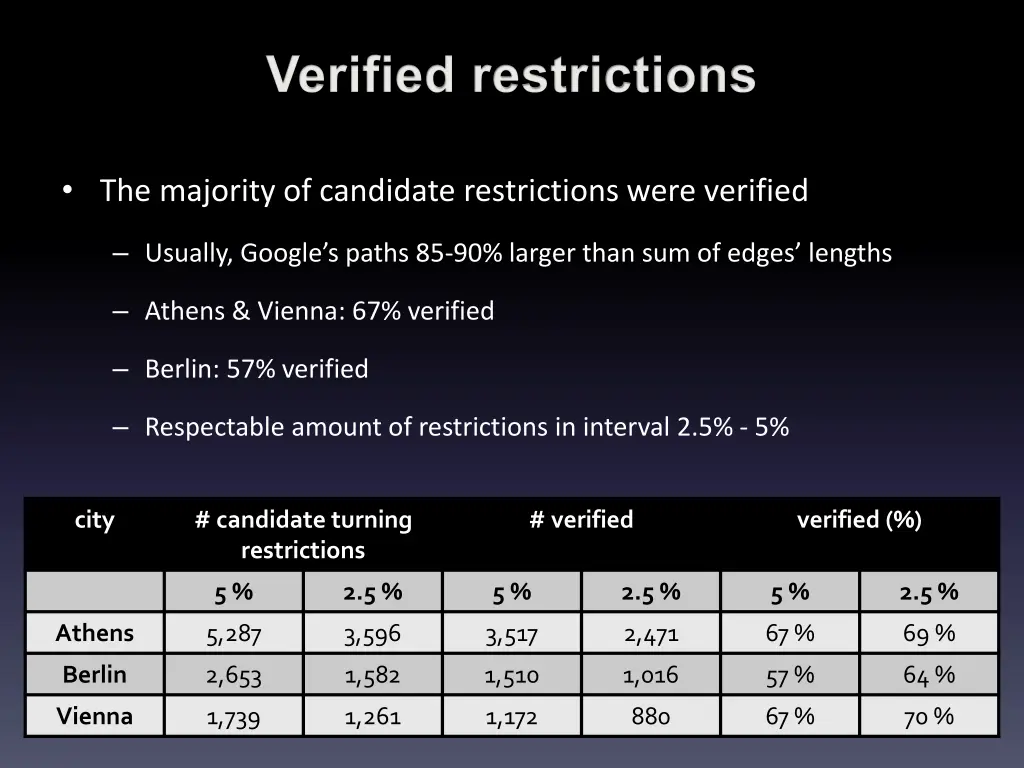 verified restrictions