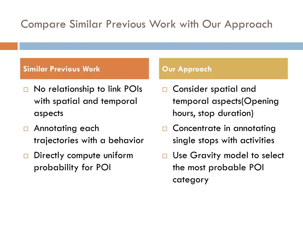 compare similar previous work with our approach