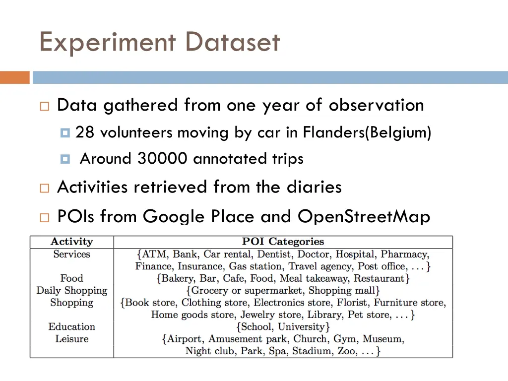 experiment dataset