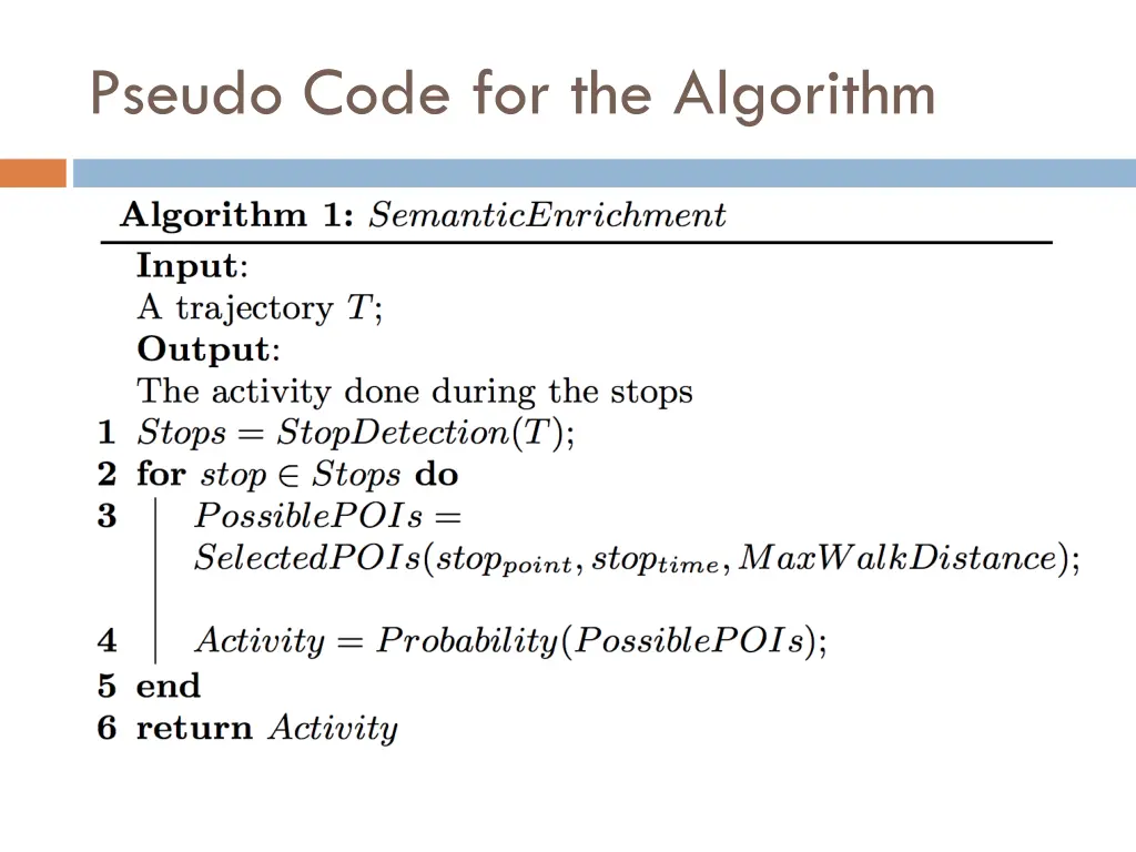 pseudo code for the algorithm