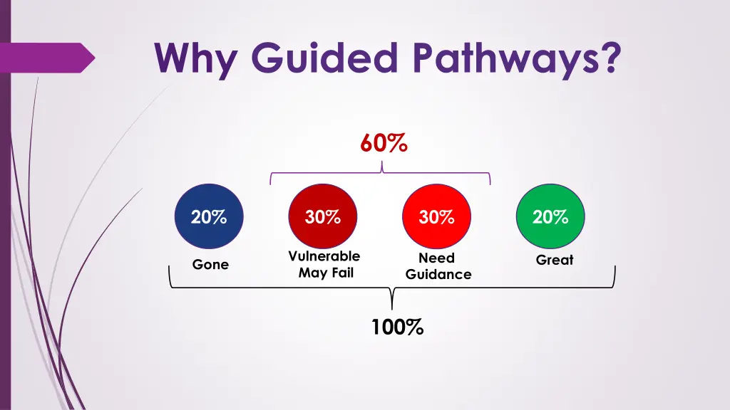 why guided pathways