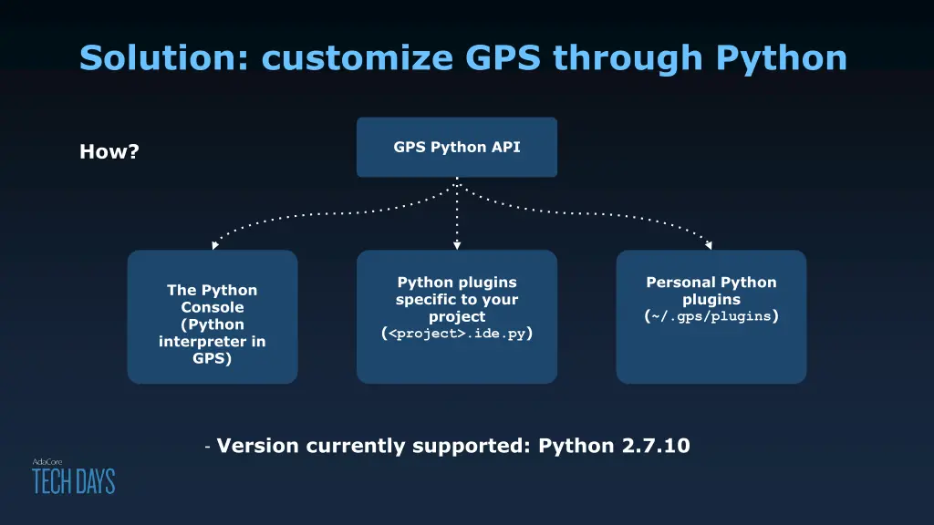 solution customize gps through python