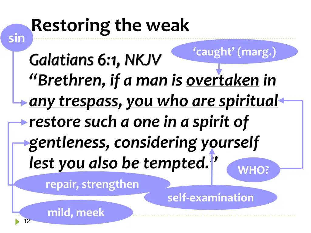 restoring the weak