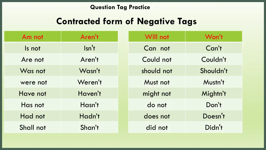 question tag practice