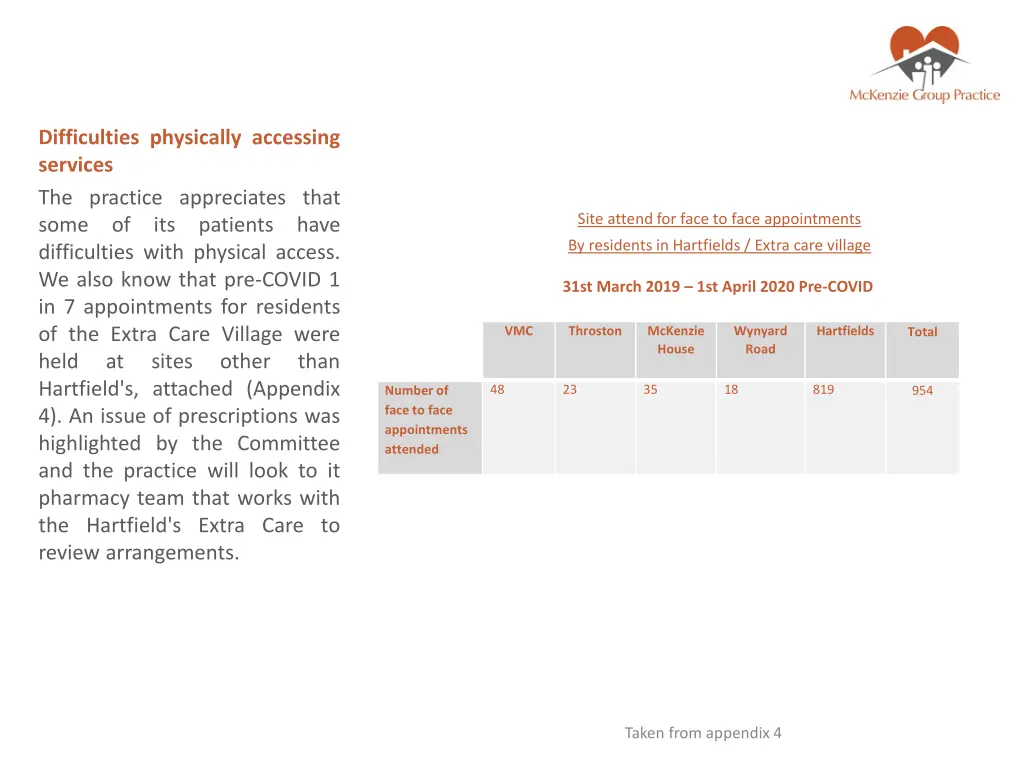 difficulties physically accessing services