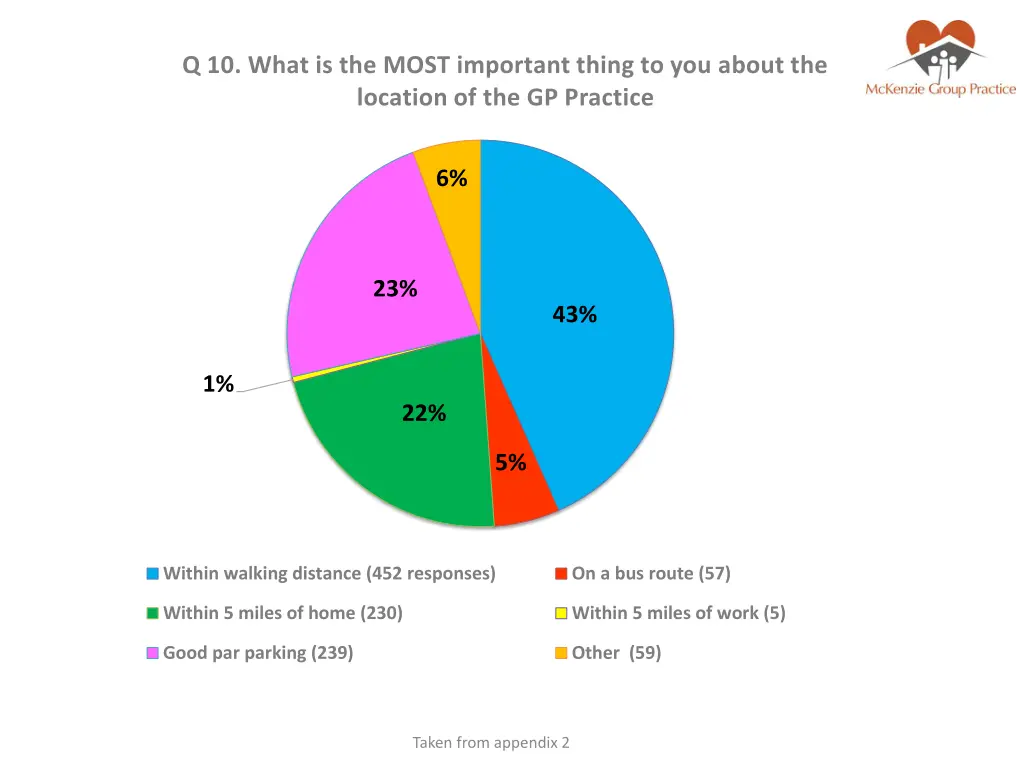 q 10 what is the most important thing