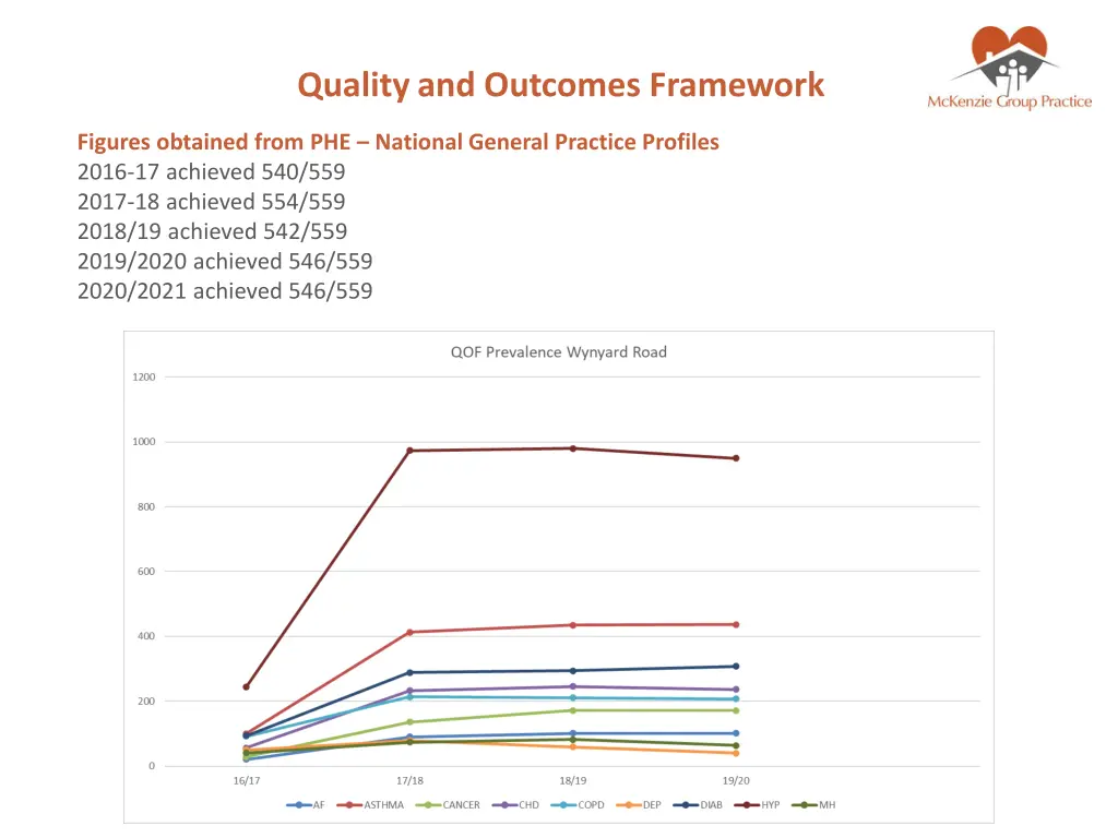 quality and outcomes framework