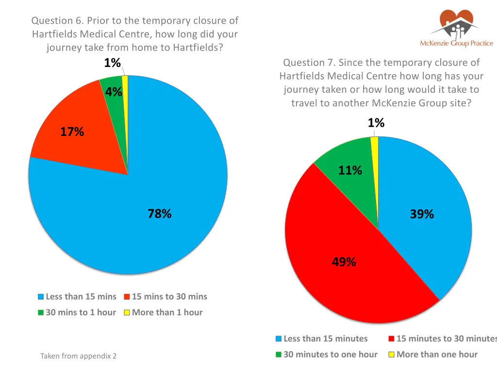 question 6 prior to the temporary closure