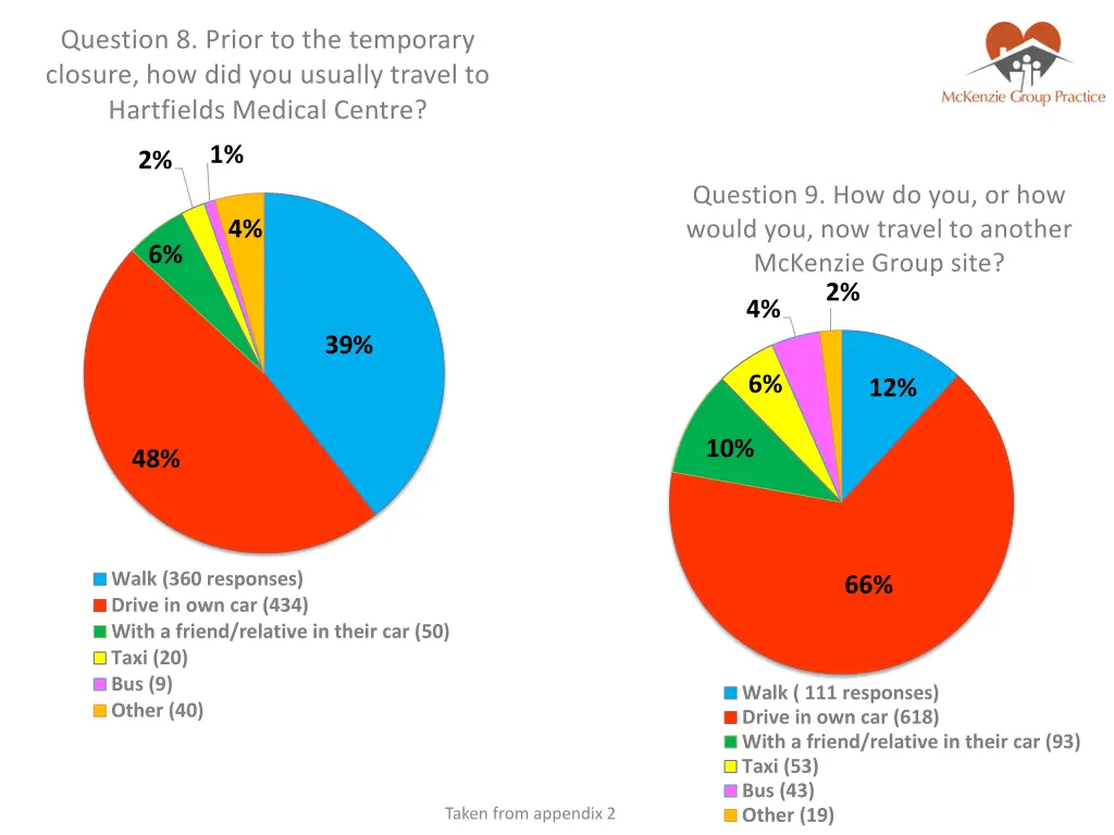 question 8 prior to the temporary closure