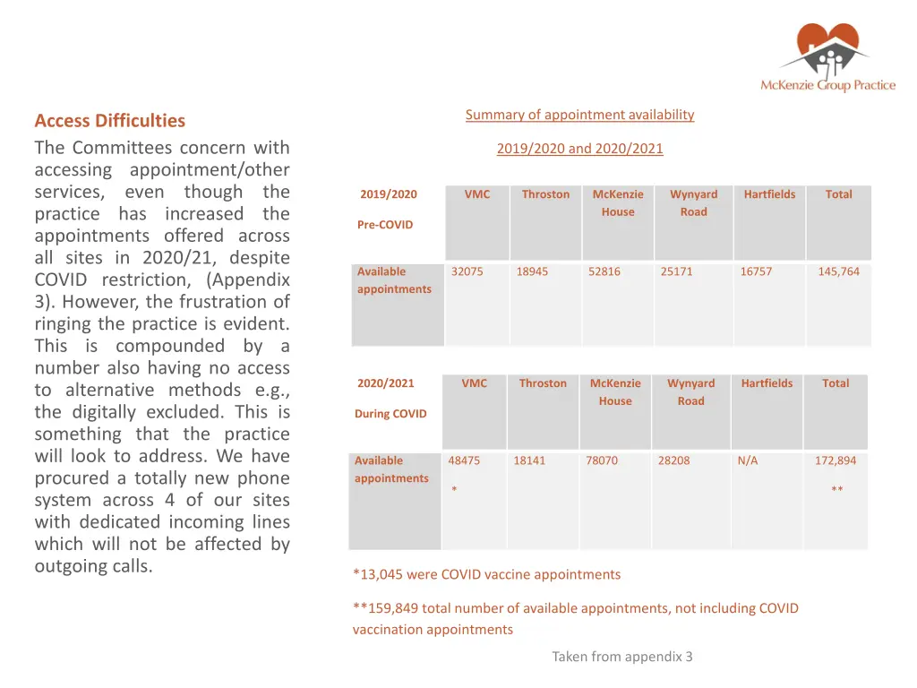 summary of appointment availability